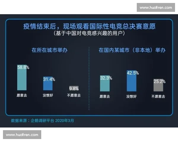 电竞职业竞争激烈化与发展趋势探讨如何应对行业挑战与机遇 电竞职业竞争激烈化与发展趋势探讨如何应对行业挑战与机遇